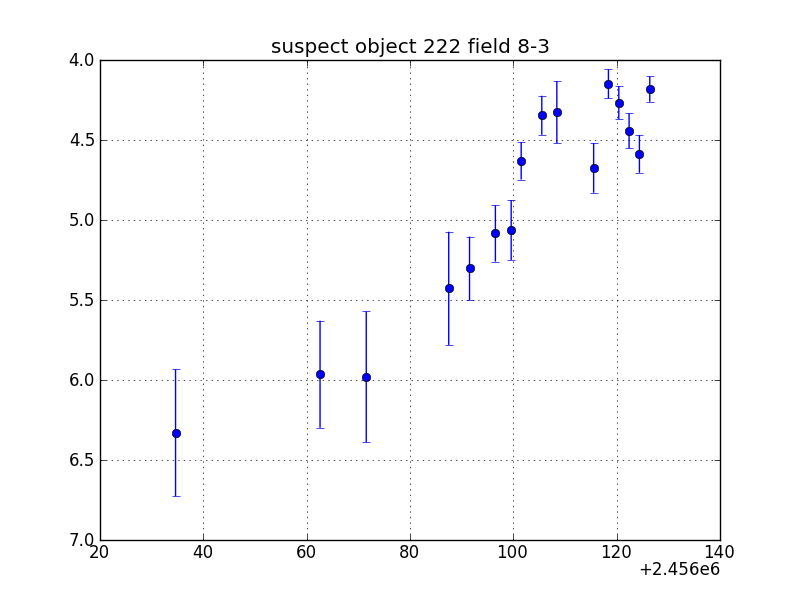 no plot available, curve is too noisy